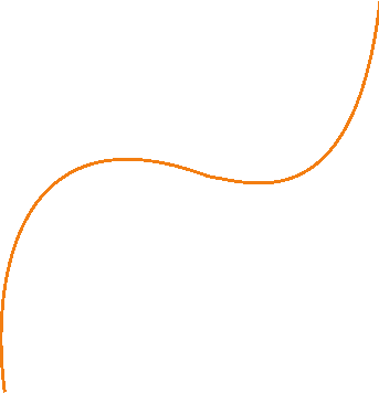 shape